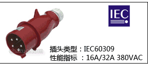 IEC 16A/32A 380V��ҵ��ͷ