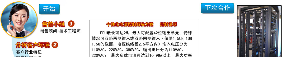PDU����