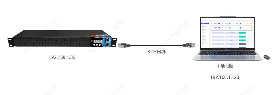 AS-API3-Apro��̫��ͨѶ-ֱ��