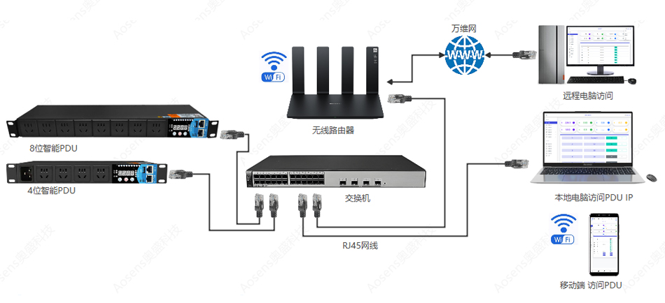 AS-API3-Apro��̫��ͨѶ-������
