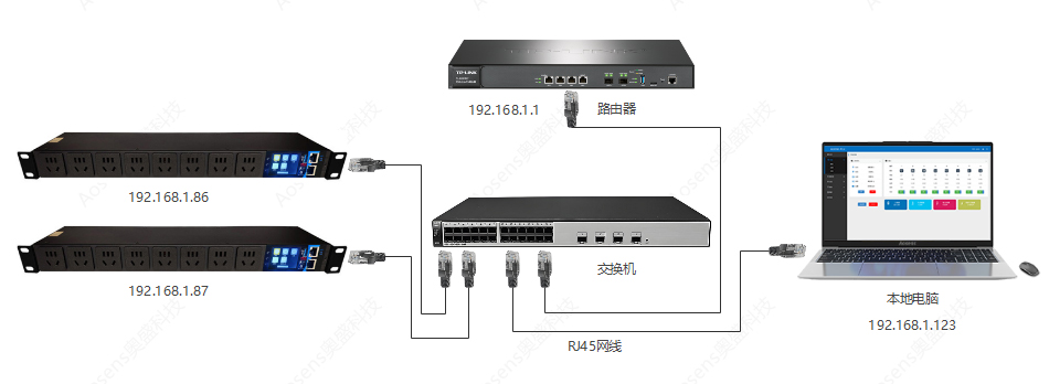 AS-API3-Apro��̫��ͨѶ-������