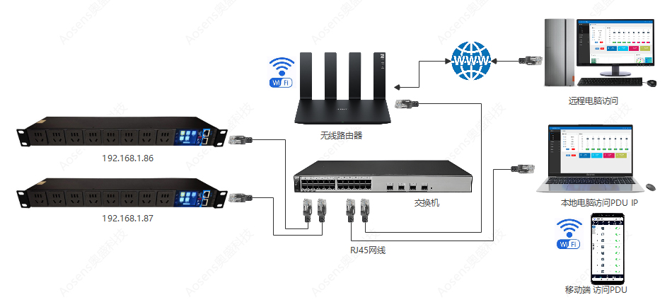 AS-API3-Apro��̫��ͨѶ-������